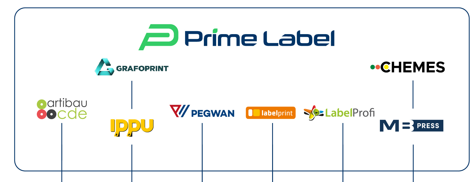logo prime label chemes embe press label profi labelprint